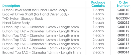 Dual-Top TAD System Kit RMO