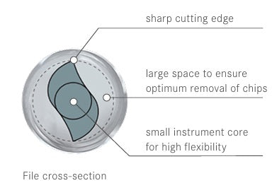 F6 SkyTaper Komet single file system