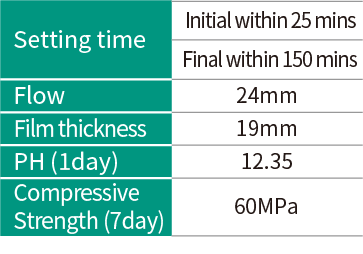 Bioceramic sealer Sure-endo