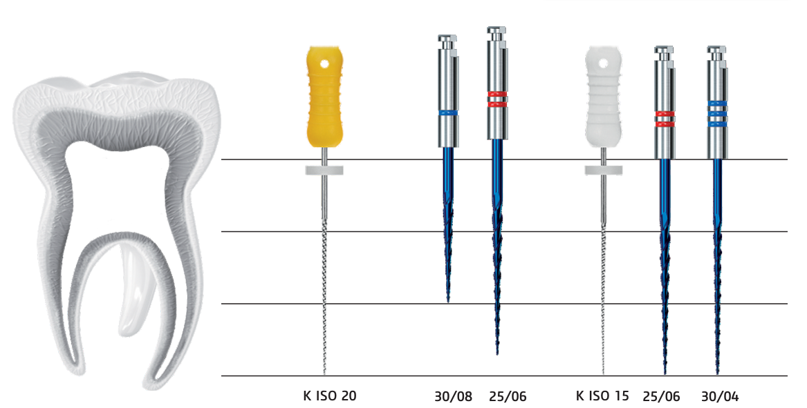 E3 Azure Rotary file Endostar