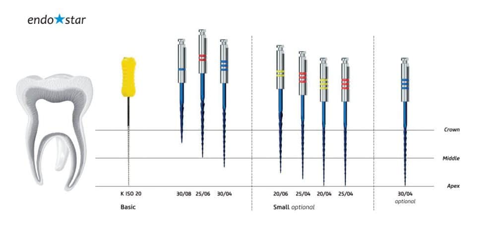E3 Azure Rotary file Endostar